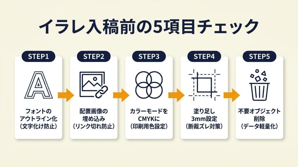 イラレ入稿前の5項目チェック
