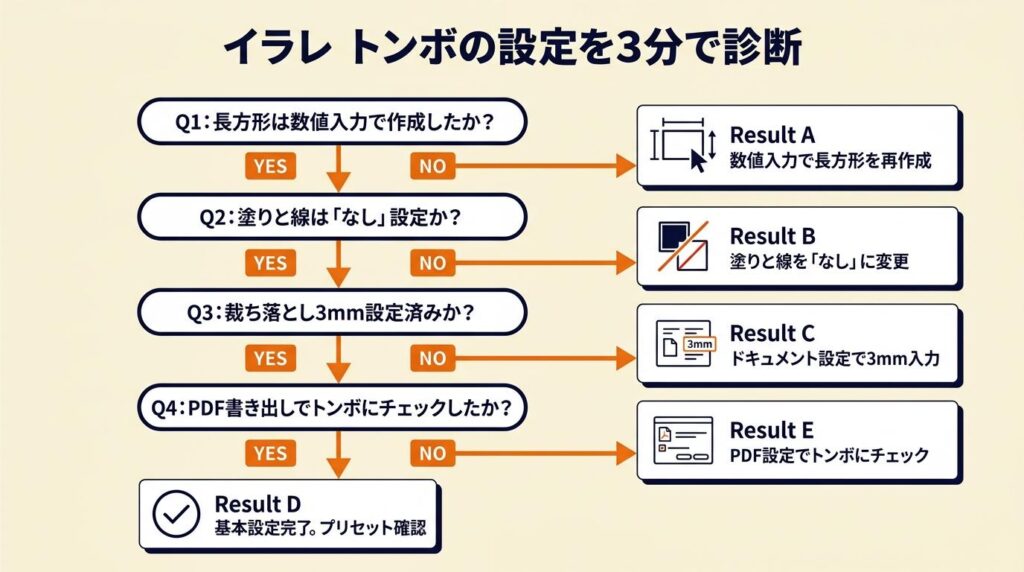 イラレ トンボの設定を3分で診断