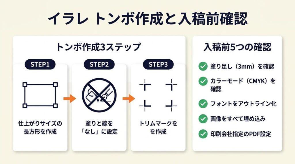 イラレ トンボは3ステップと入稿前5確認で完結