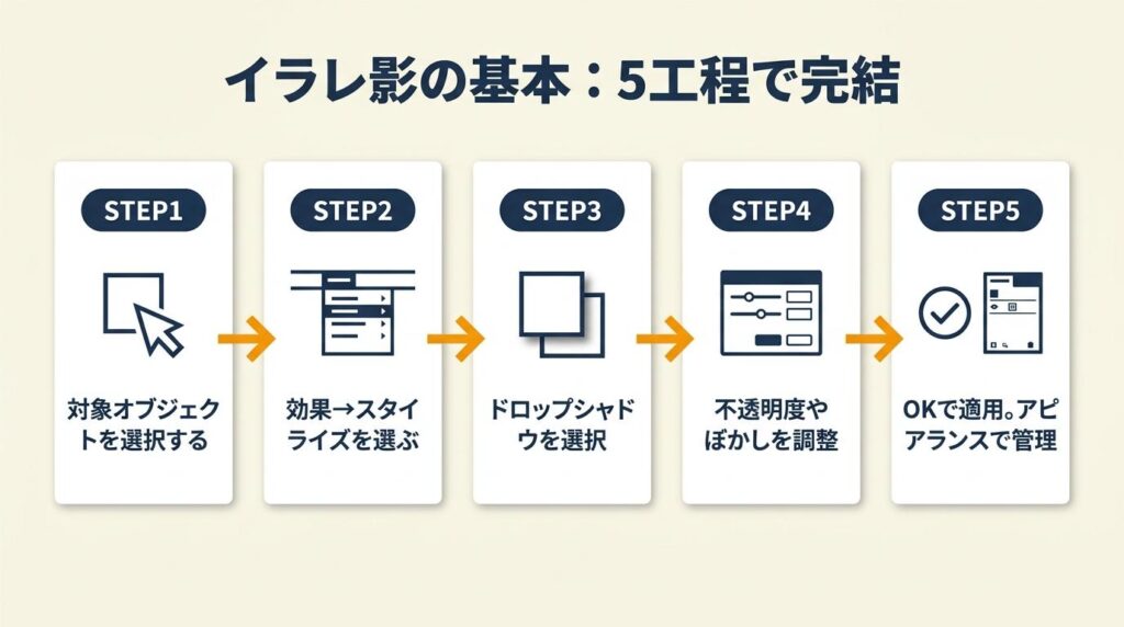 イラレ影の基本は5工程で完結