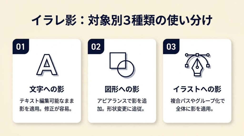 イラレ影は対象で3種類に使い分け