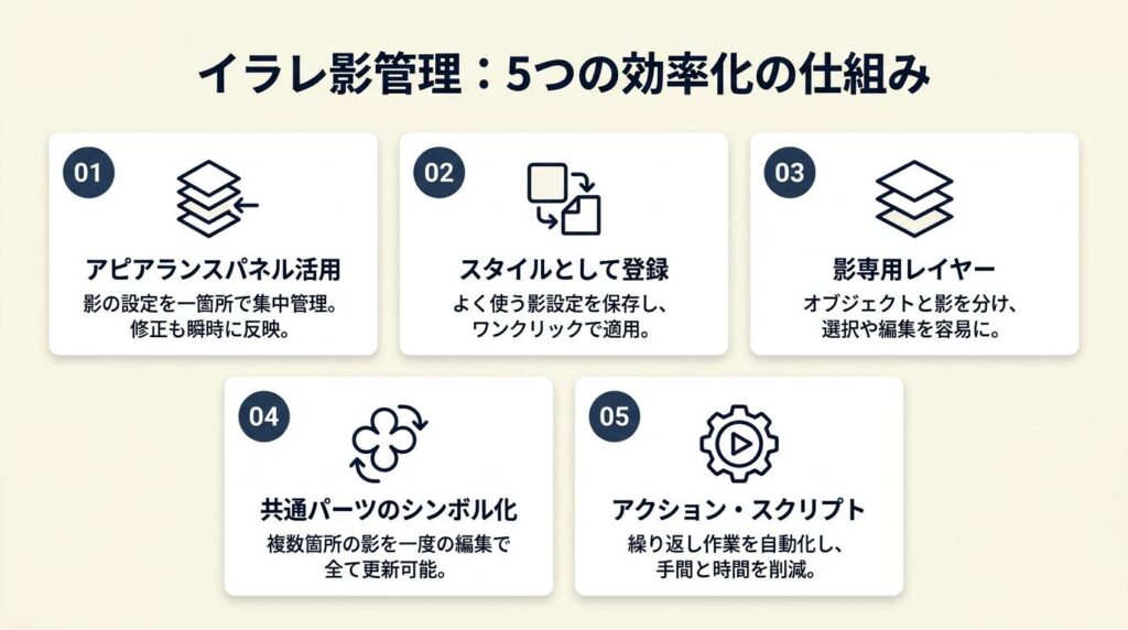 イラレ影の管理は5つの仕組みで解決