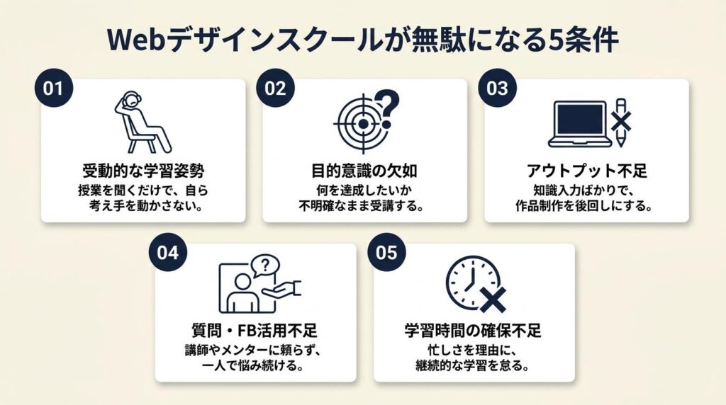 webデザインスクールが無駄になる5条件