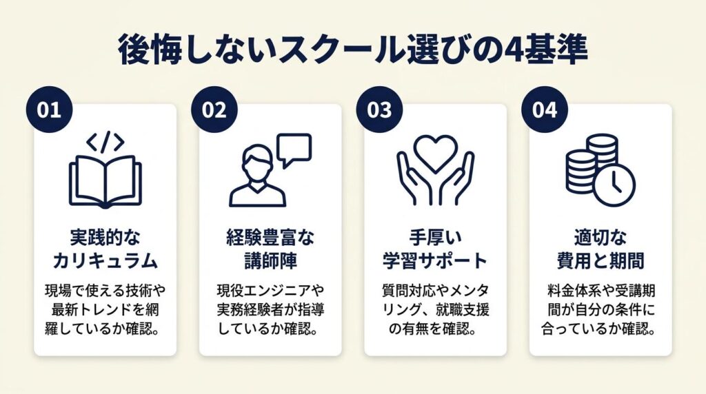 後悔しないスクール選びは4基準で決まる