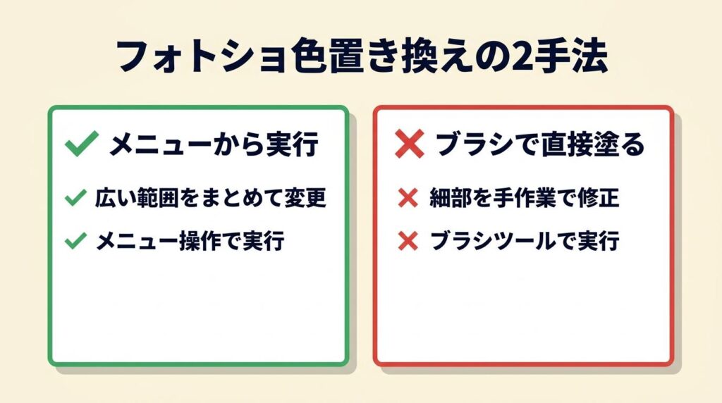 フォトショ色置き換えは3手順が基本
