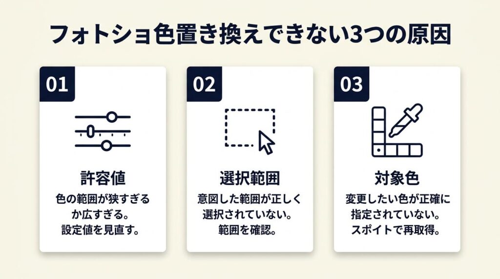 フォトショ色置き換えできない原因は3パターン
