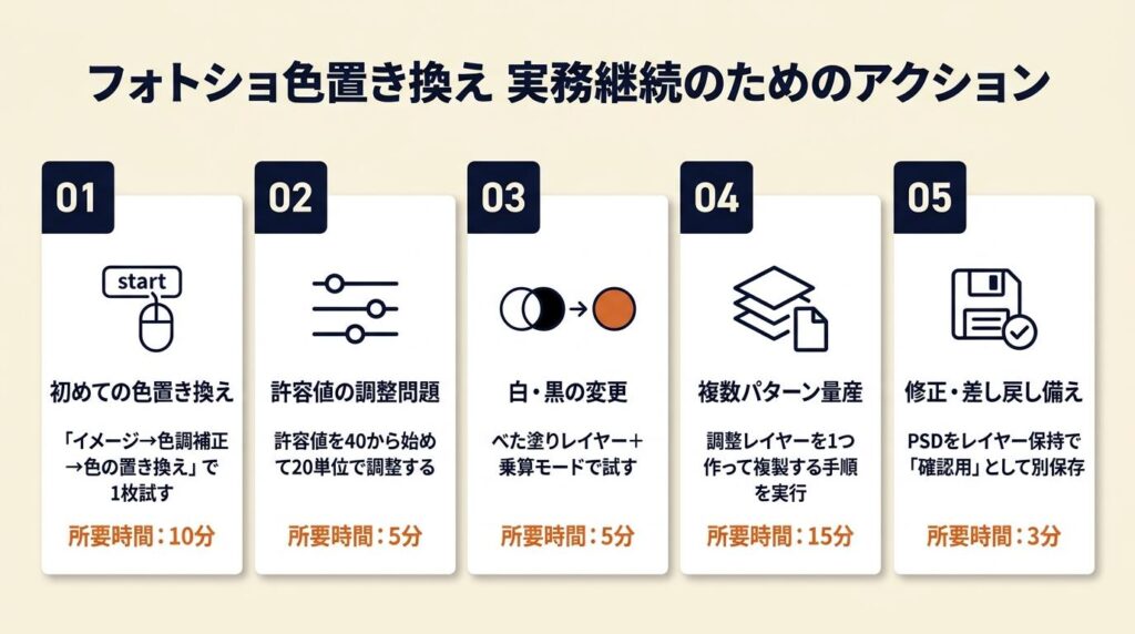 フォトショ色置き換えを実務で使い続けるために