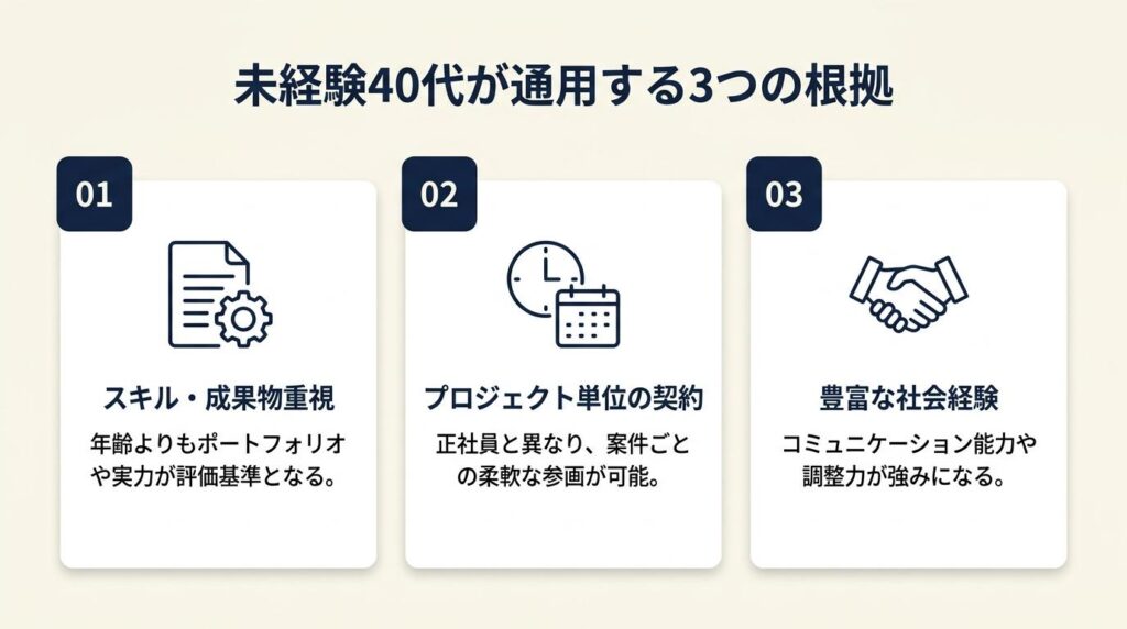 Webデザイナー未経験40代が通用する3つの根拠