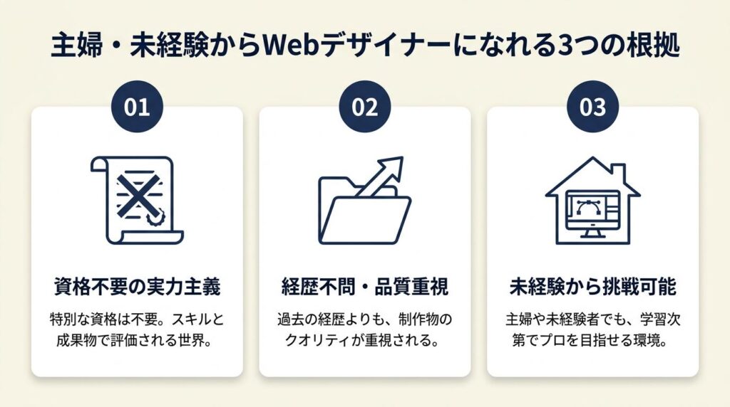 主婦・未経験でもWebデザイナーになれる3つの根拠