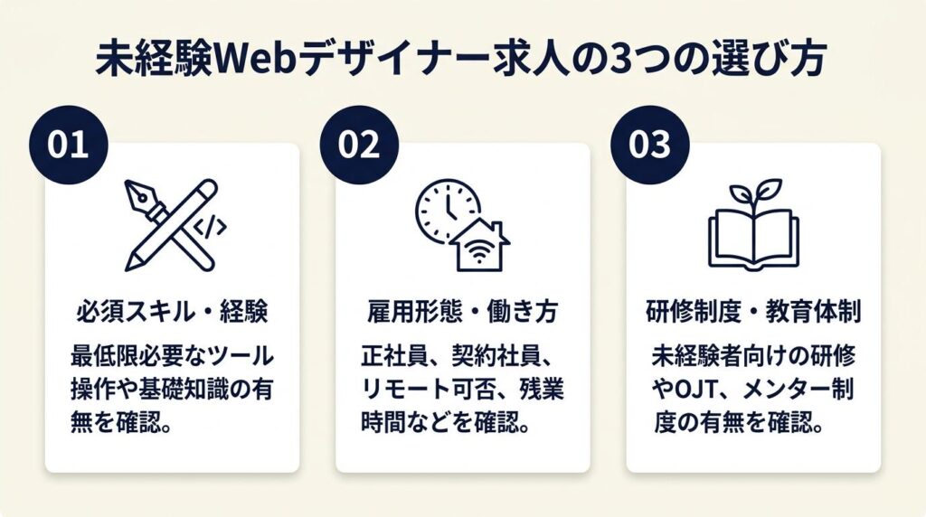 webデザイナー未経験求人は3条件で選ぶ