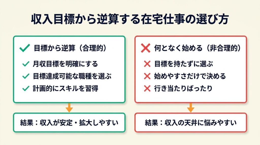 在宅パソコン仕事は収入目標で選ぶ