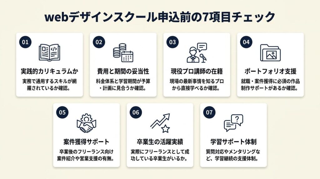 webデザインスクール申込前に7項目でチェック