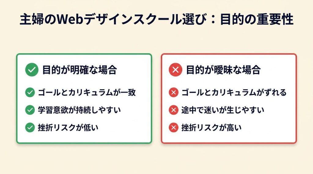 主婦のWebデザインスクールは目的で選ぶ
