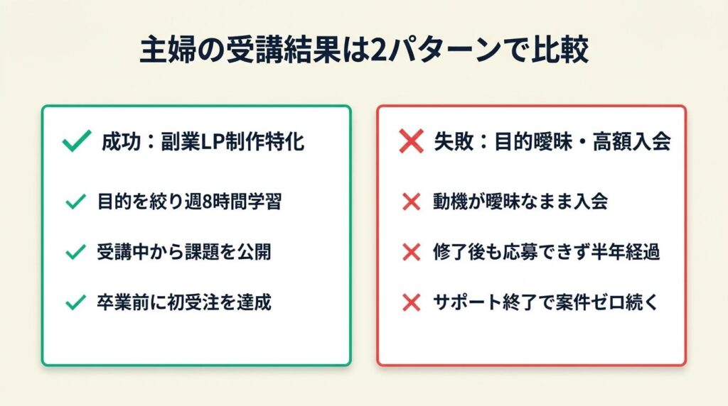 主婦の受講結果は2パターンで比較
