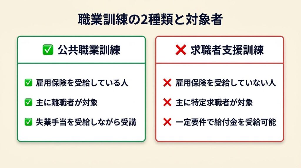 職業訓練は2種類|公共と求職者支援で対象者が違う