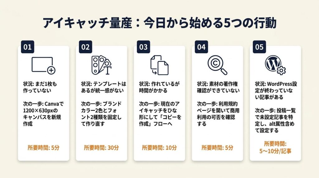 アイキャッチをテンプレートで量産する：今日から始める5つの行動