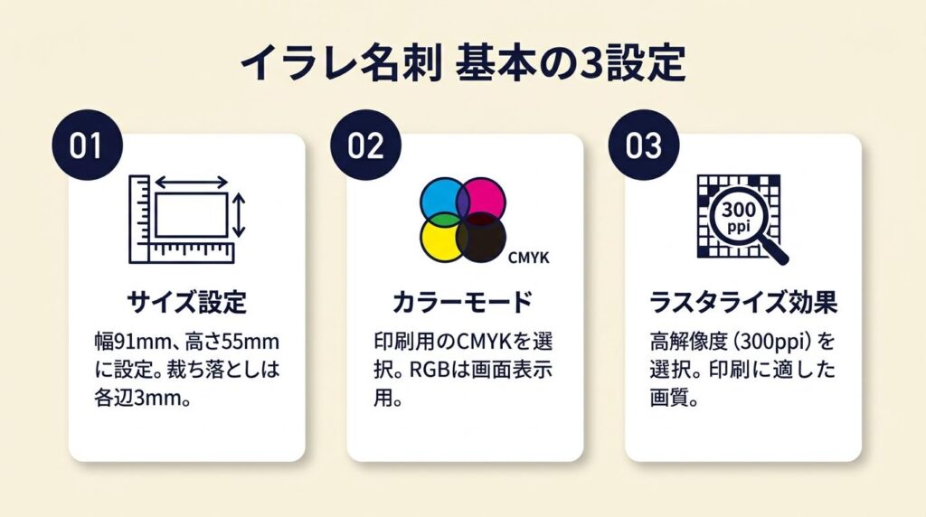 イラレ名刺は91mm×55mmとCMYKが基本の3設定