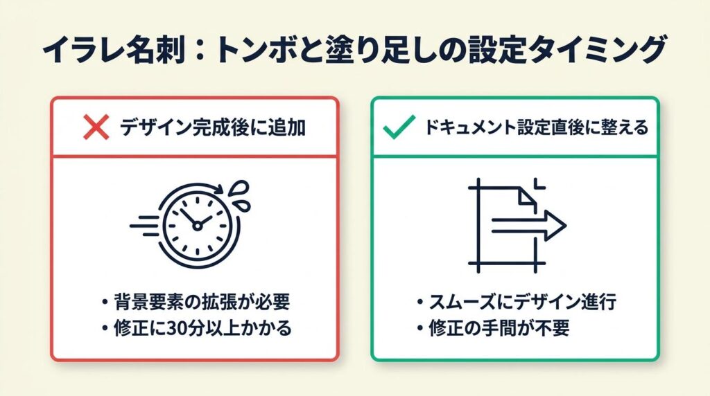イラレ名刺のトンボと塗り足しは最初に設定する