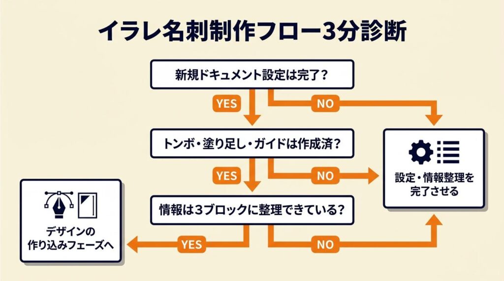 イラレ名刺の制作フローを3分で診断する
