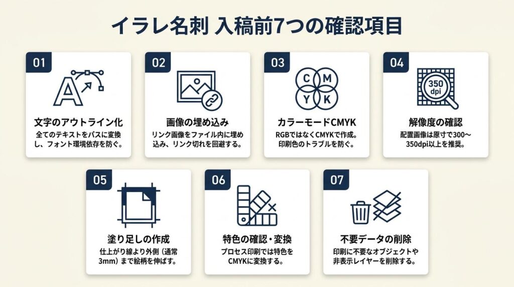 イラレ名刺の入稿前確認は7項目で完結する