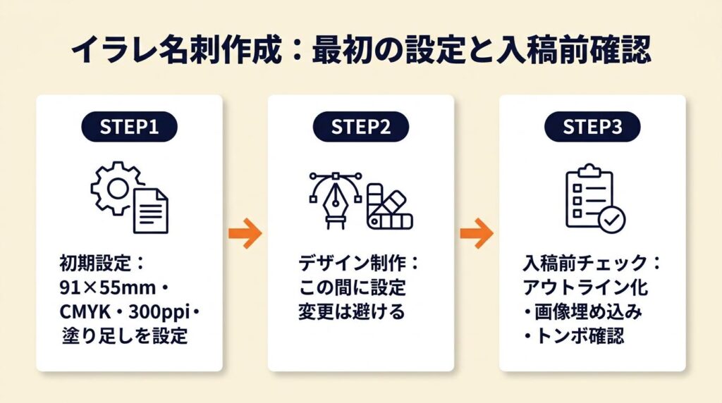 イラレ名刺はサイズとCMYKが先決