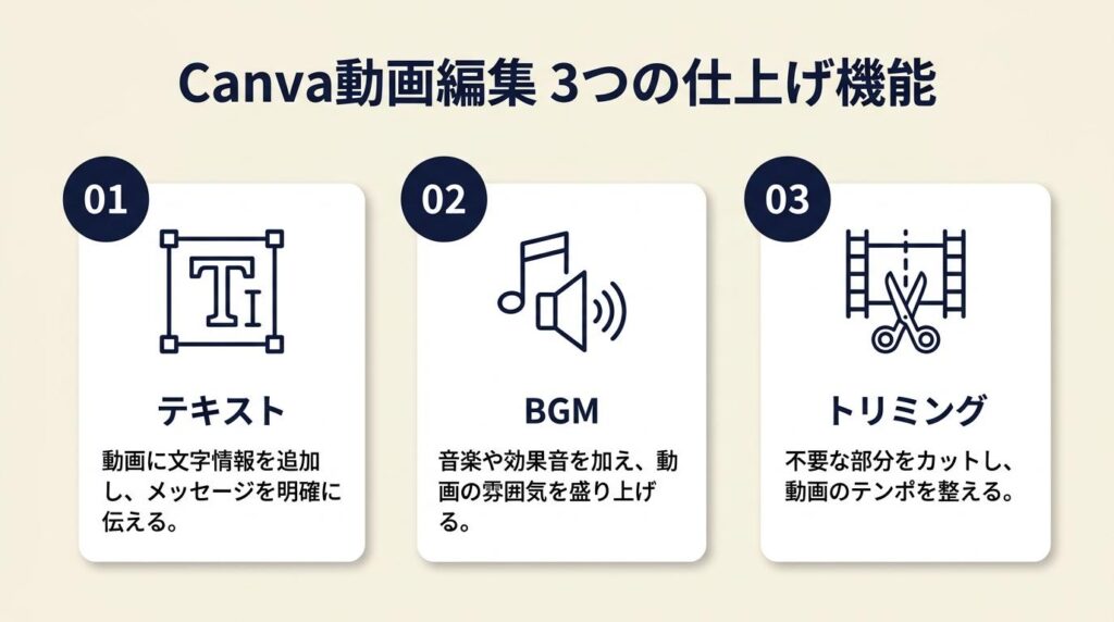 Canva動画は3つの編集機能で仕上げる