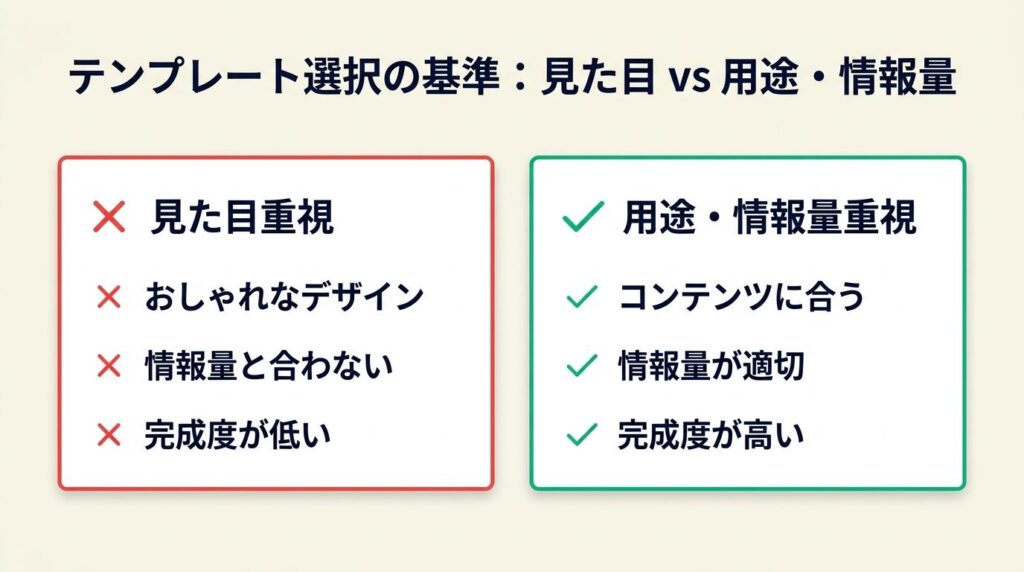 テンプレートは用途と情報量で選ぶ