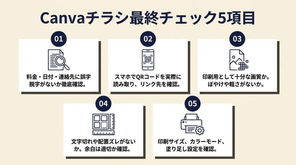 Canvaチラシは5項目でチェック