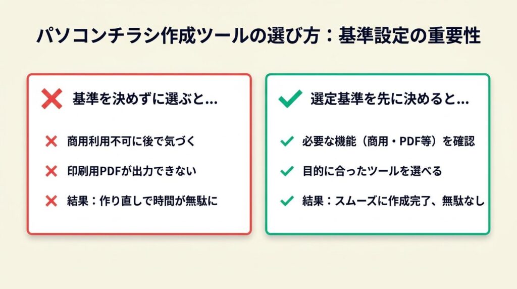 パソコンチラシは4ツールで比較して選ぶ