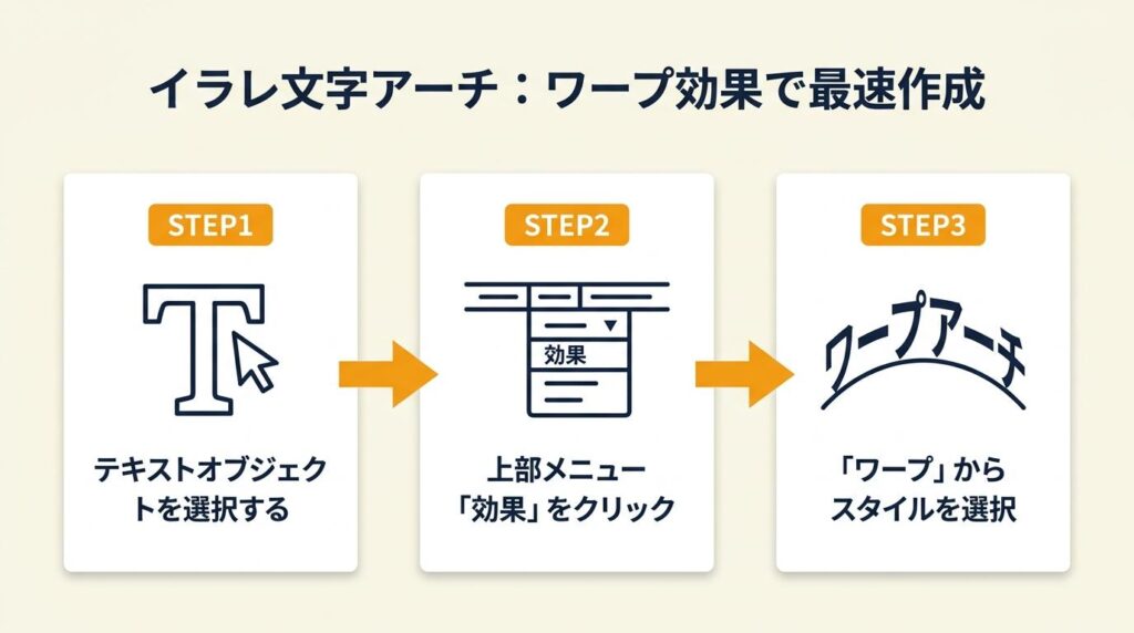イラレ文字アーチはワープ効果が最速