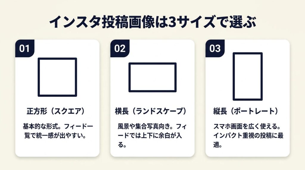 インスタ投稿画像は3サイズで選ぶ