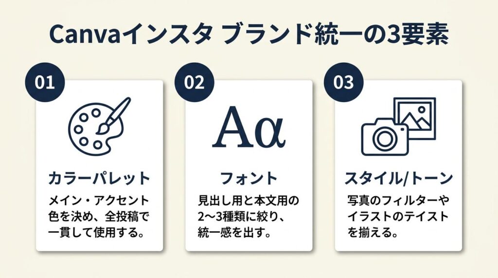 Canvaインスタは3要素でブランド統一