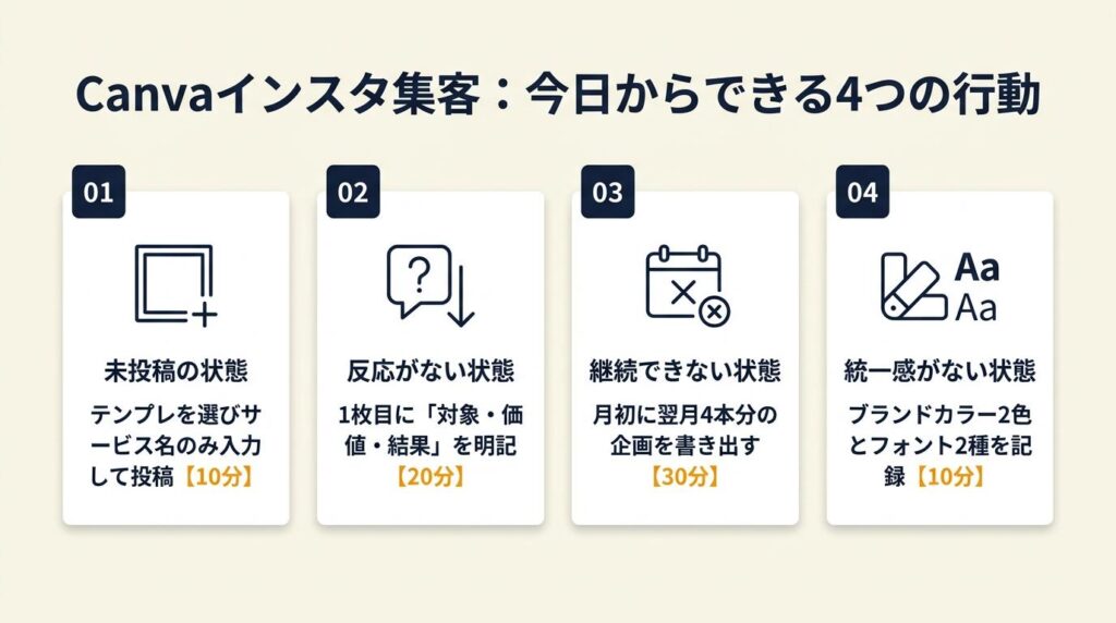 Canvaインスタで集客を始める:今日からできる4つの行動