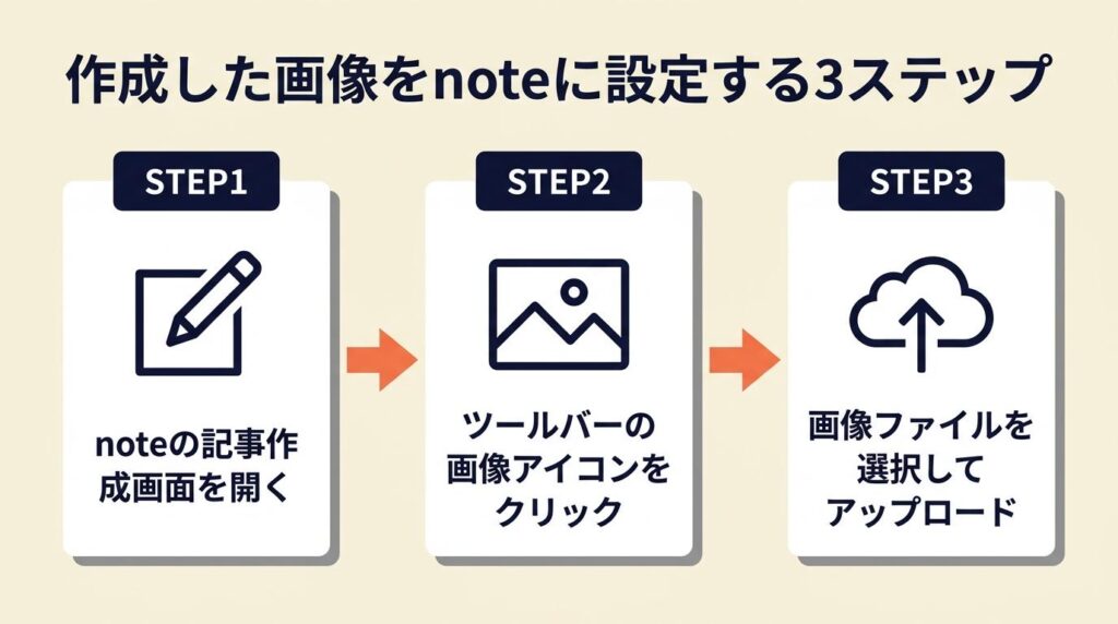 作成した画像をnoteに設定する3ステップ