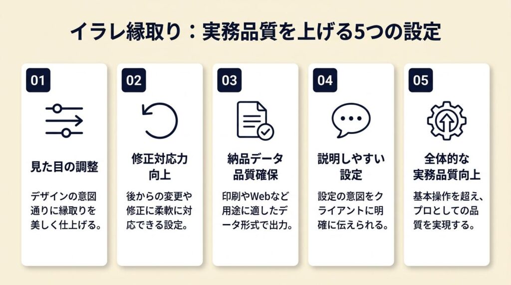 イラレ縁取りは5つの実務設定で品質向上