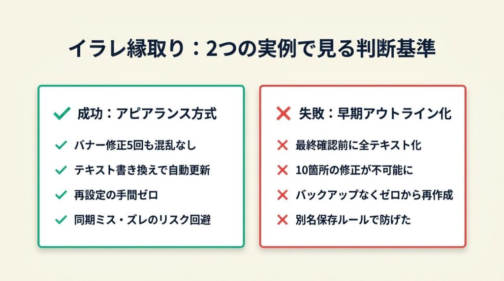 イラレ縁取りは2件の実例で判断基準が明確になる
