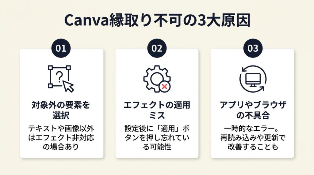 Canva縁取りできない原因は3パターン