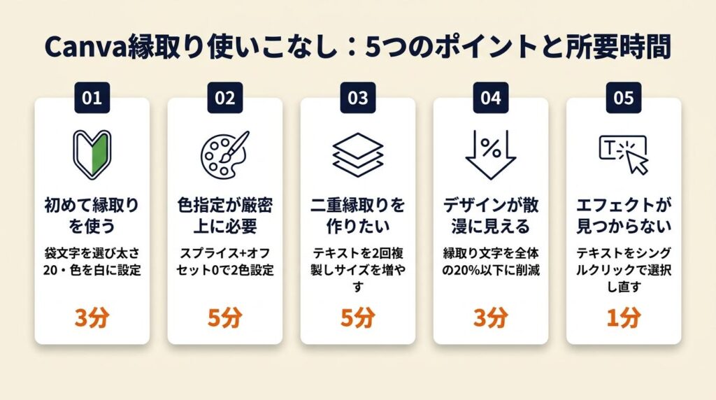 Canva縁取りを使いこなす：3分で始めて完成度を高める5つのポイント