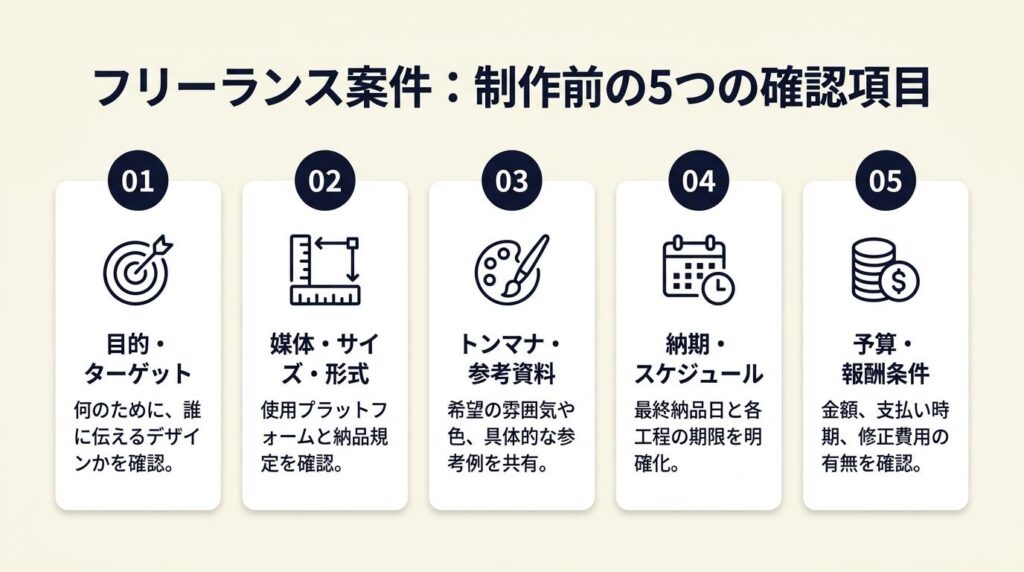 フリーランス案件は5項目で事前確認