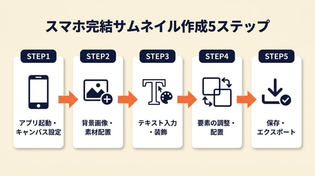 スマホ完結のサムネイル作成は5ステップで完了
