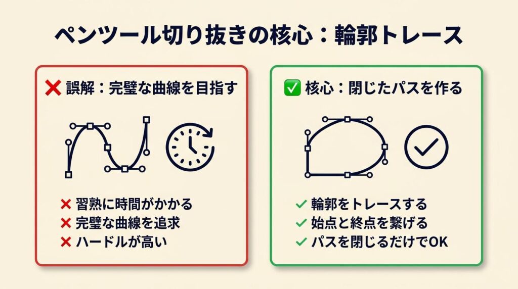 ペンツール切り抜きは輪郭トレースが核心
