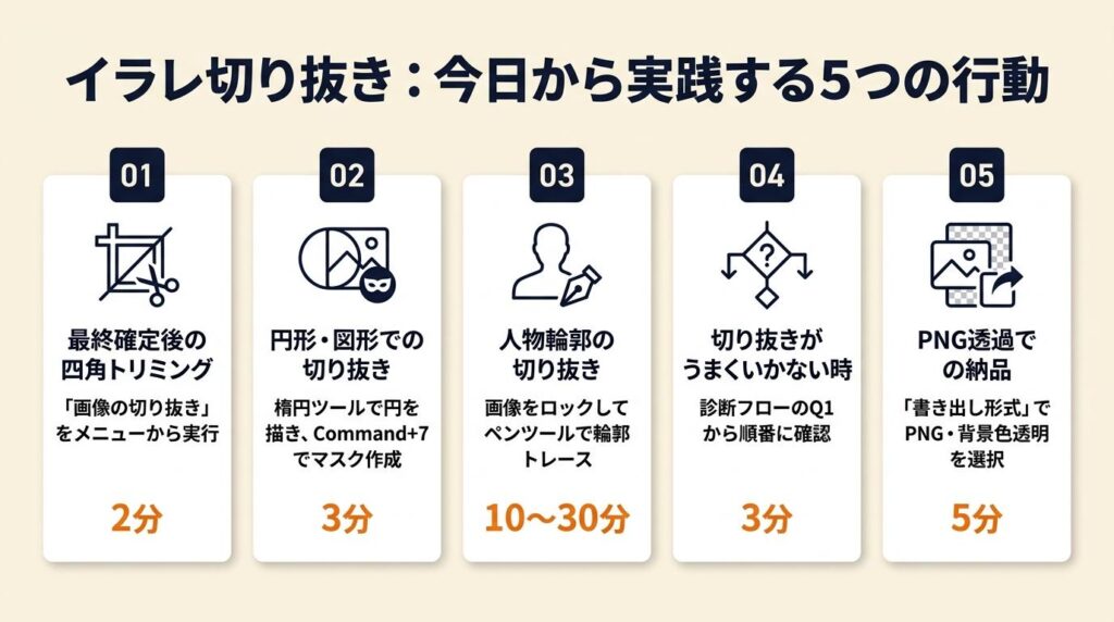イラレ切り抜きはマスクが基本:今日から実践する5つの行動