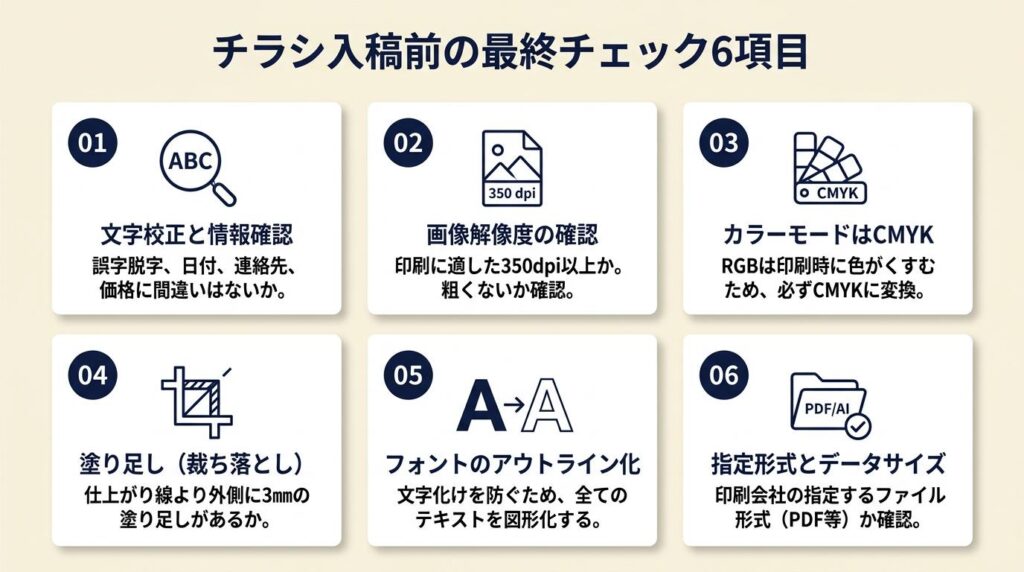 チラシ入稿前は6項目で必ずチェックする