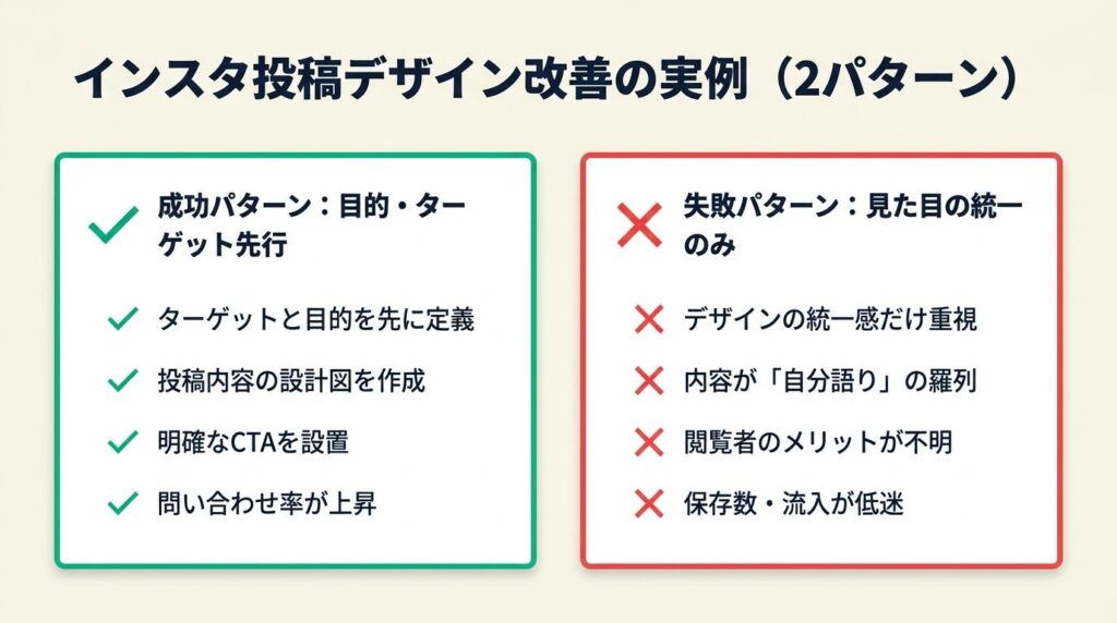 インスタ投稿デザインの実例は2パターンで改善を理解する