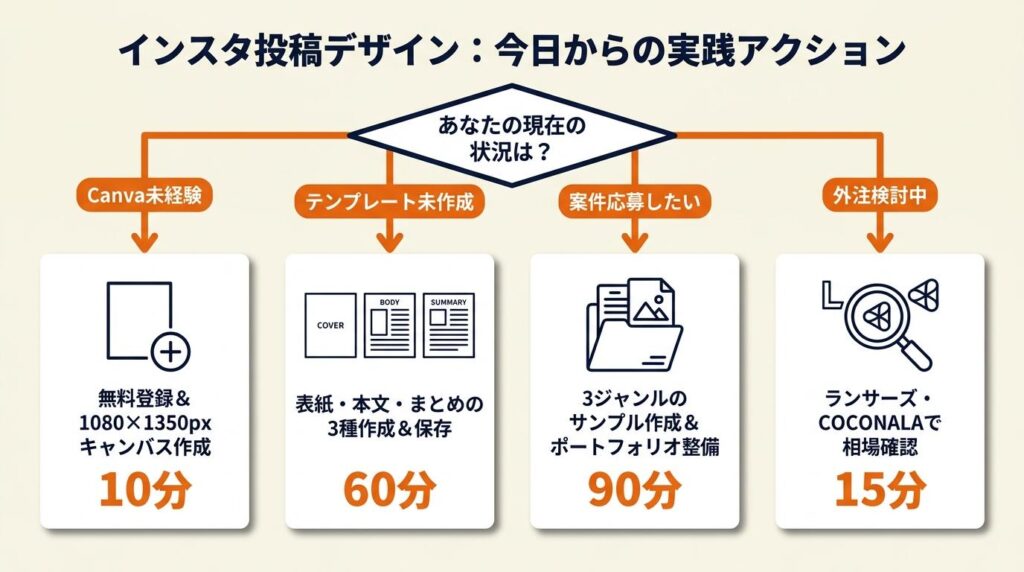 インスタ投稿デザイン5原則を今日から実践する