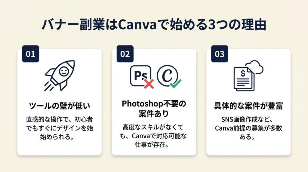 バナー副業はCanvaで始める3つの理由