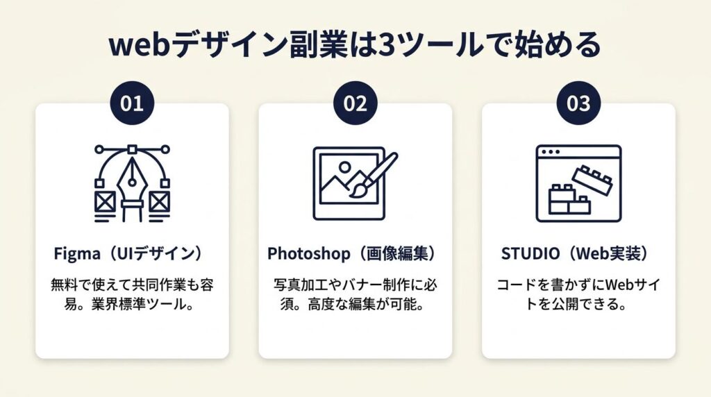 webデザイン副業は3ツールで始める