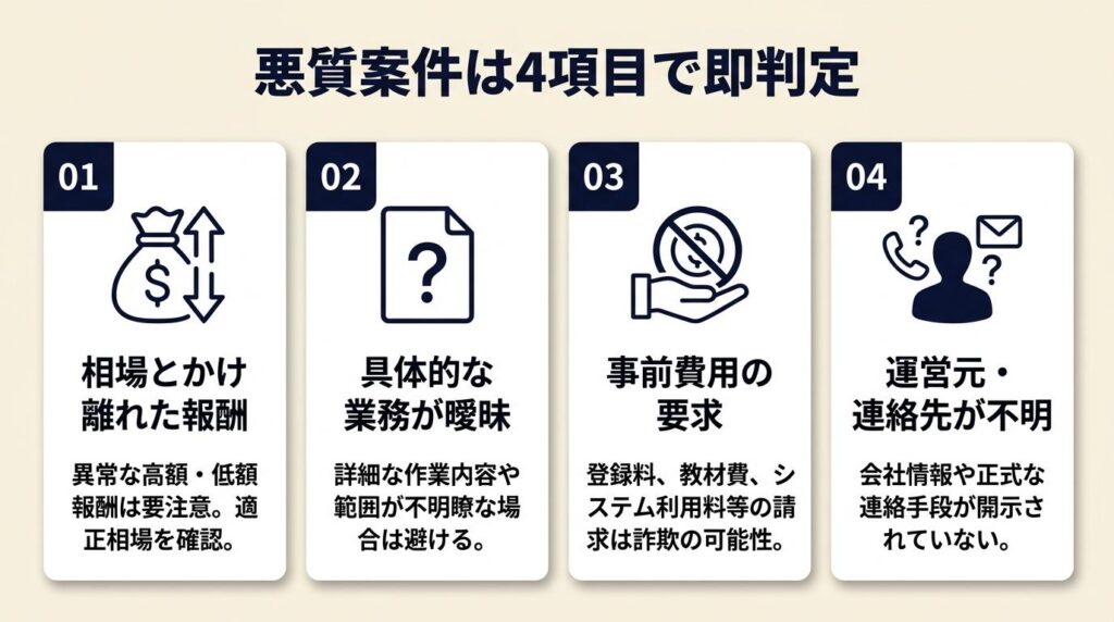 悪質案件は4項目で即判定
