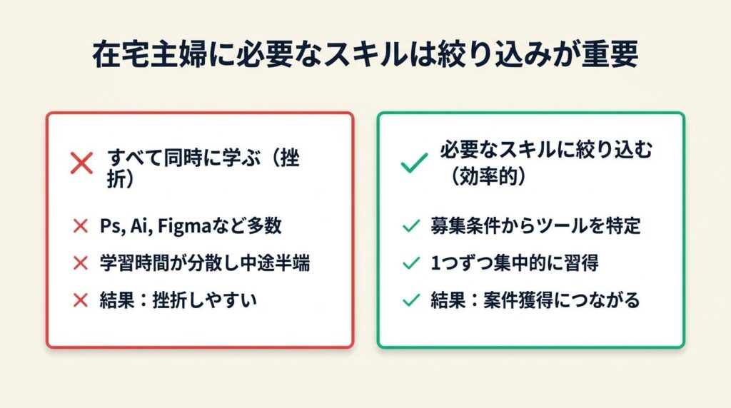 在宅主婦に必要なスキルは3つが優先