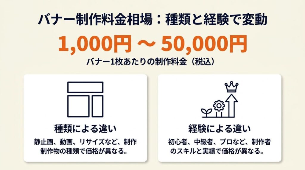 バナー1枚の料金は種類と経験で1,000〜50,000円